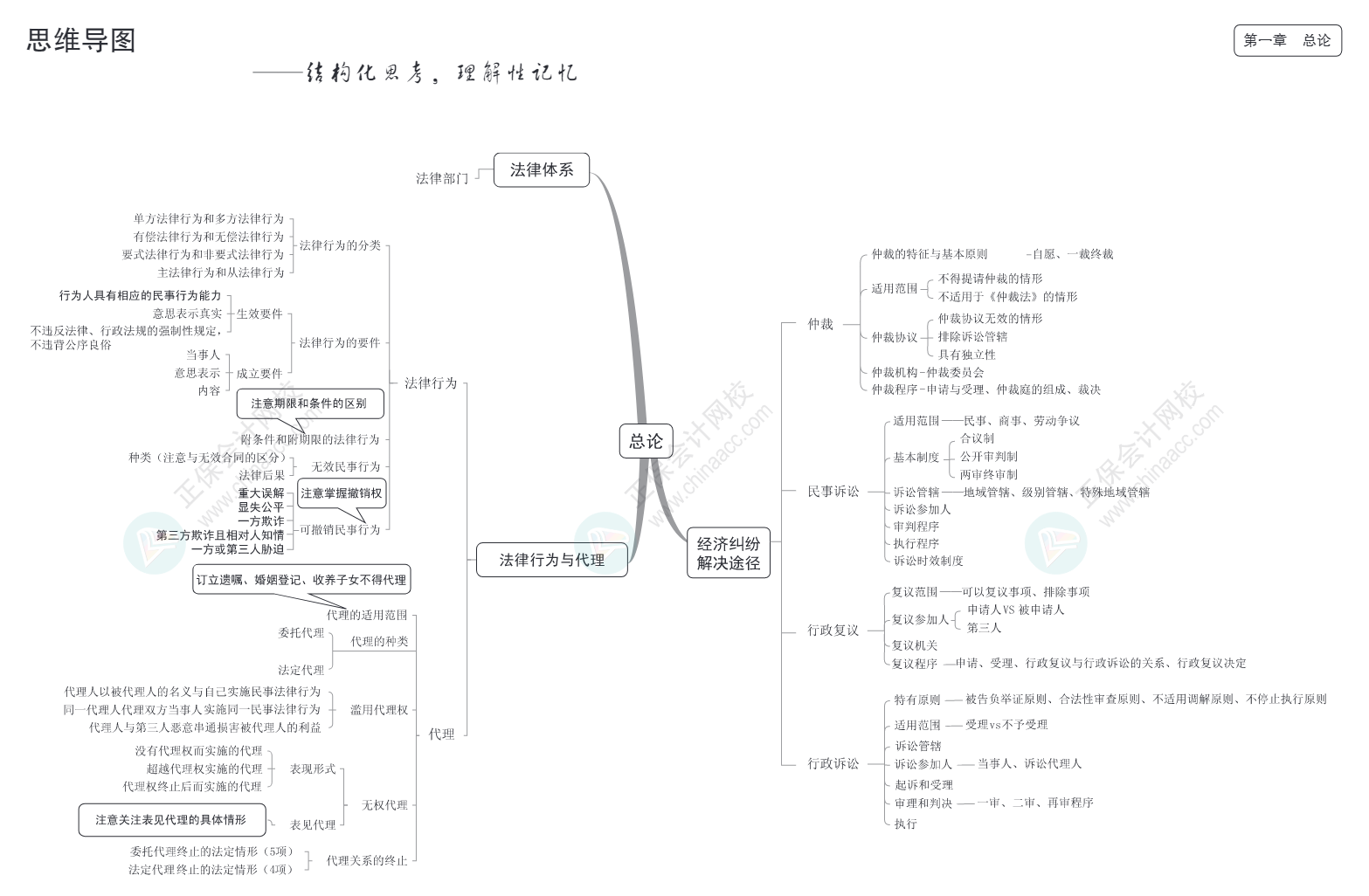 双抗体夹心法思维导图图片