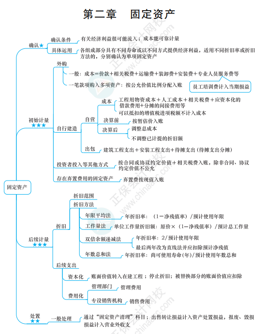 资产的思维导图详细图片