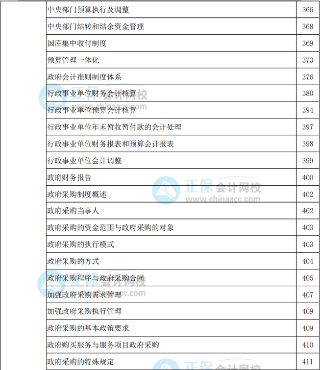 2022年高级会计实务教材页码对照表