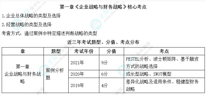 高会考试临近 备考时间紧张不知道学什么？先把这些拿下！