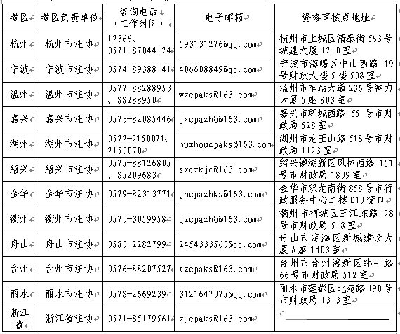 2022年浙江省注册会计师考试网上报名常见问题解答