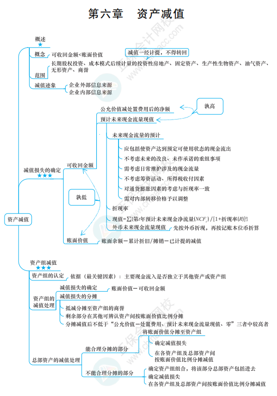 资产的思维导图详细图片