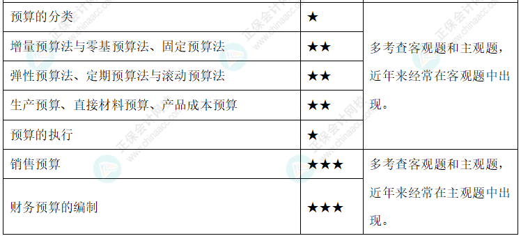 达江整理财务管理公式！附达江对各公式提示&要求&运用【第3章】