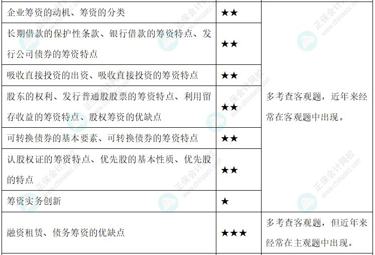 达江整理财务管理公式！附达江对各公式提示&要求&运用【第4章】