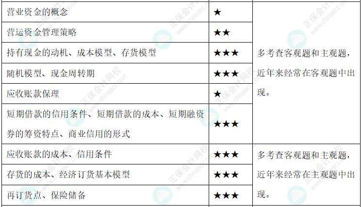 达江整理财务管理公式！附达江对各公式提示&要求&运用【第7章】