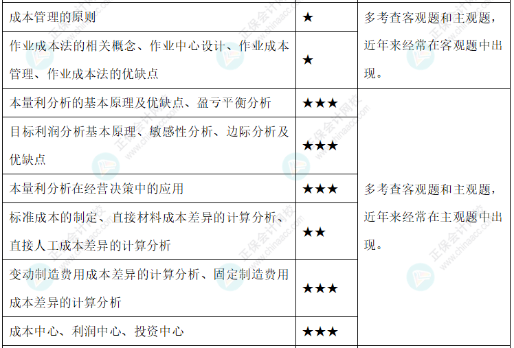达江整理财务管理公式！附达江对各公式提示&要求&运用【第8章】