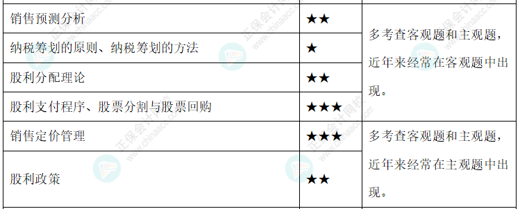 达江整理财务管理公式！附达江对各公式提示&要求&运用【第9章】
