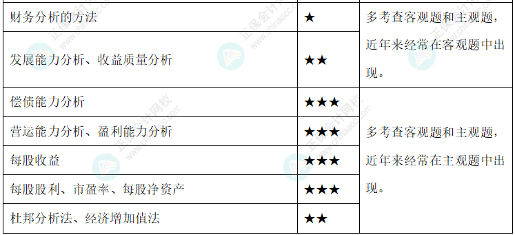 达江整理财务管理公式！附达江对各公式提示&要求&运用【第10章】