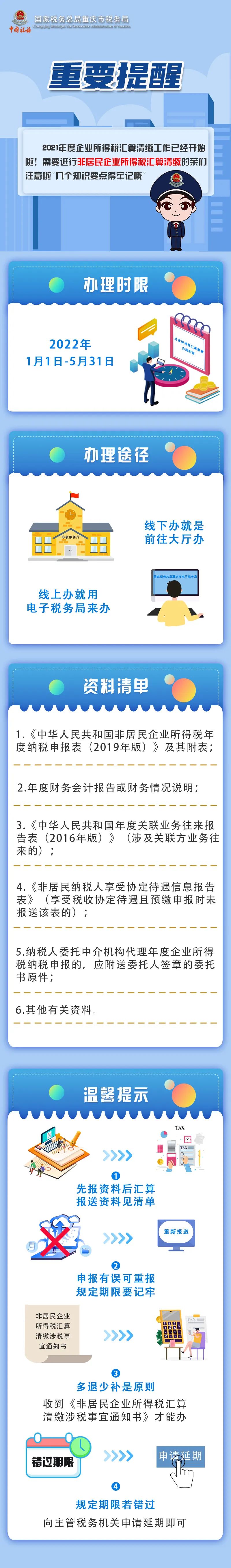 非居民企业企业所得税汇算清缴要注意这几点！