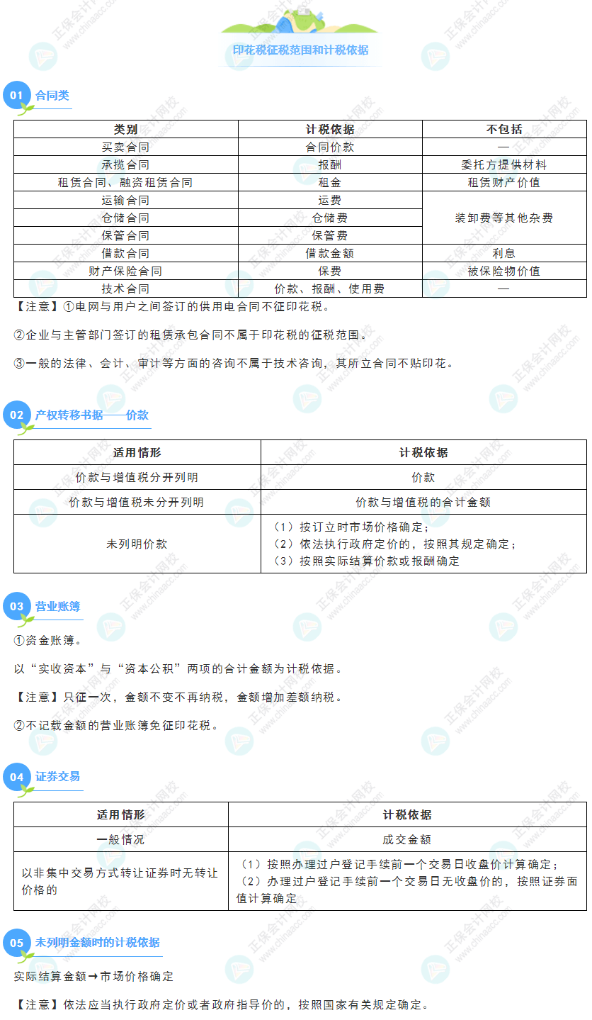 《经济法基础》30天重要知识点打卡！第23天：印花税征税范围和计税依据