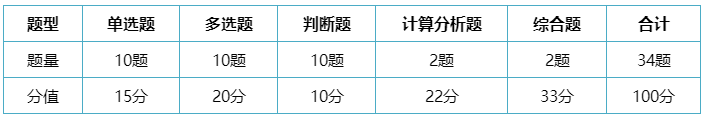 做题也要讲技巧！中级会计实务考试题型及答题技巧