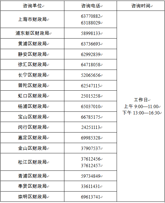 上海2022中级会计资格考试各考区电话你保存了吗？