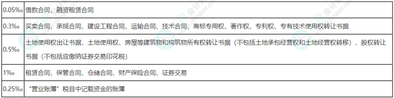 2022初级会计职称《经济法基础》易错题