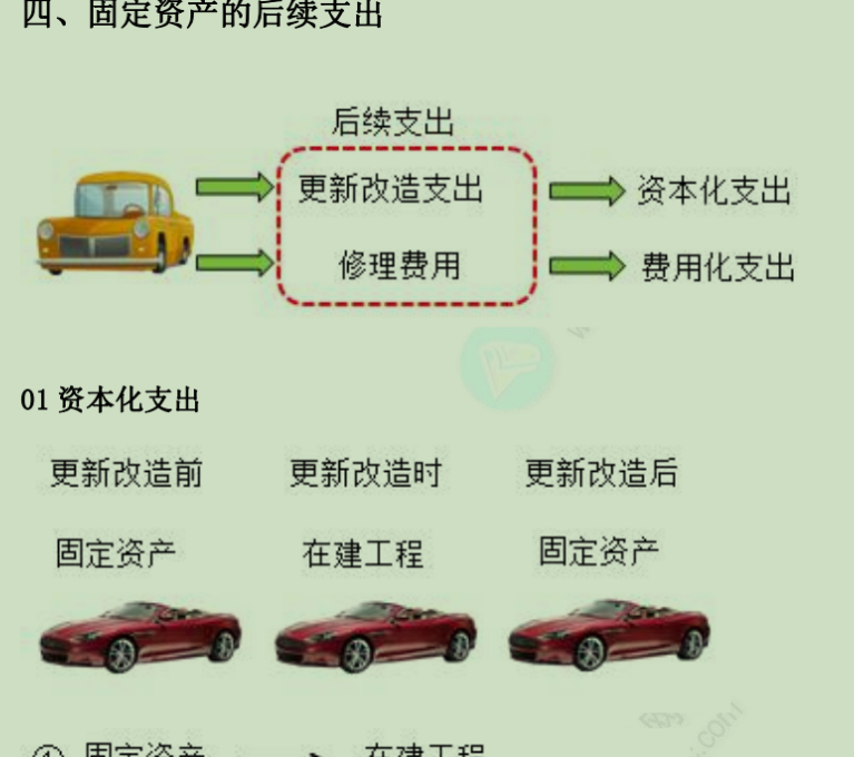 巧学应试班37天课程学中级三科