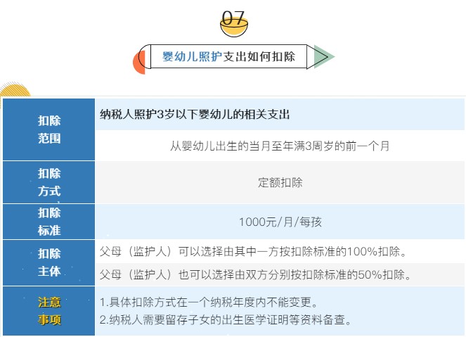 个税7项专项附加扣除分别是哪些？