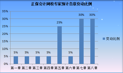 2022年天津初级会计职称考试大纲公布了吗？