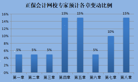 2022年天津初级会计职称考试大纲公布了吗？