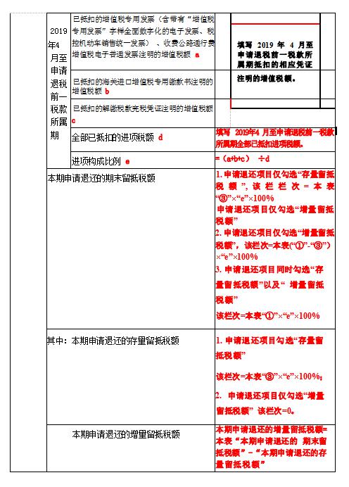 《退（抵）税申请表》3