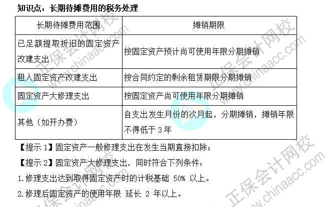 2022年注会《税法》基础阶段必背知识点（十二）