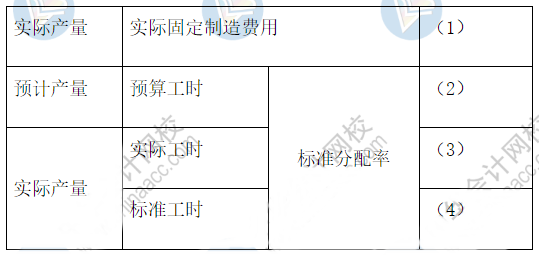 1周拿下：2021中级《财务管理》72个必背公式（44-59）