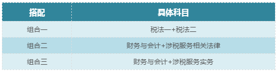两科