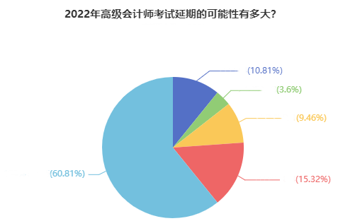 如你所愿！2022高会考试延期 会和中级一起考吗？