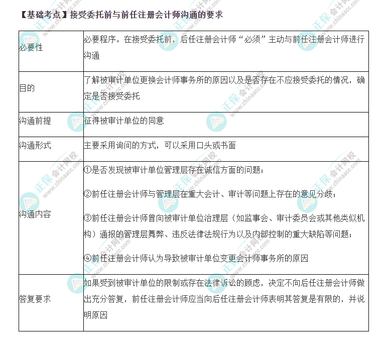 2022年注会《审计》基础阶段必背知识点（五十二）