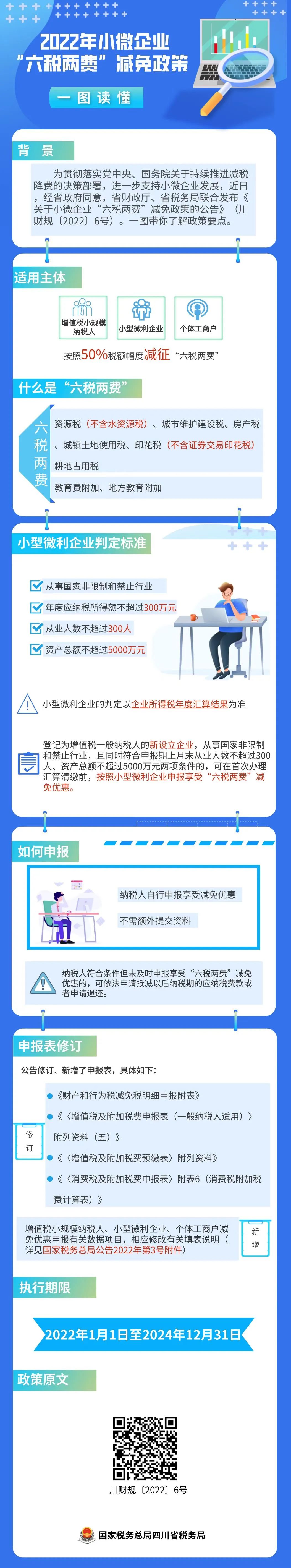 “六税两费”减免政策有哪些要点？一图看懂