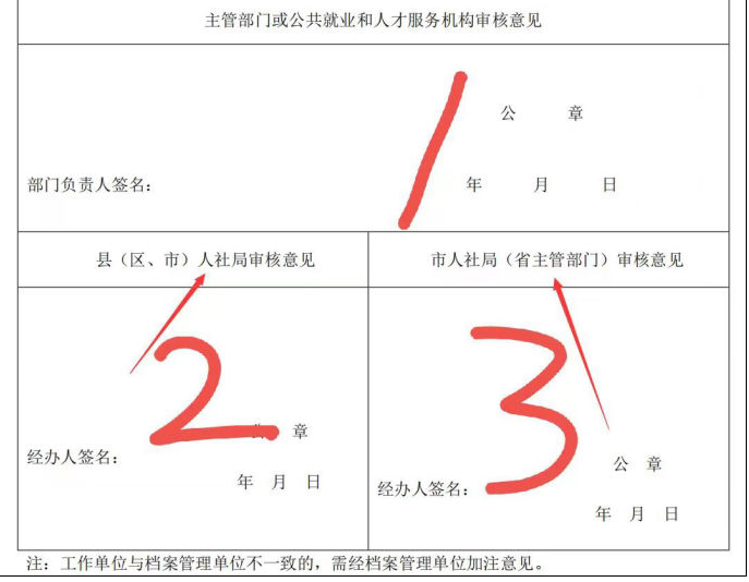 山西2021高会评审表下载打印补充说明