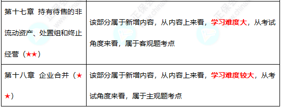 中级3