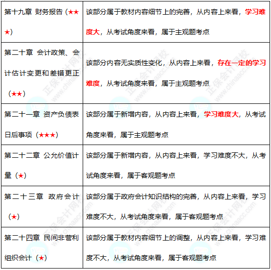 中级4
