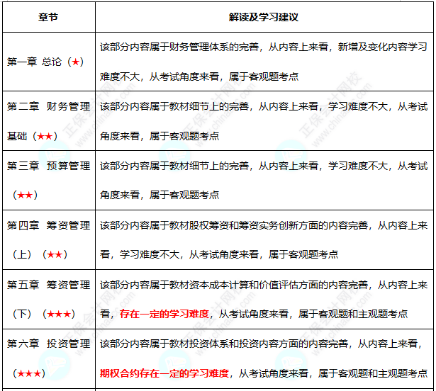 财管1