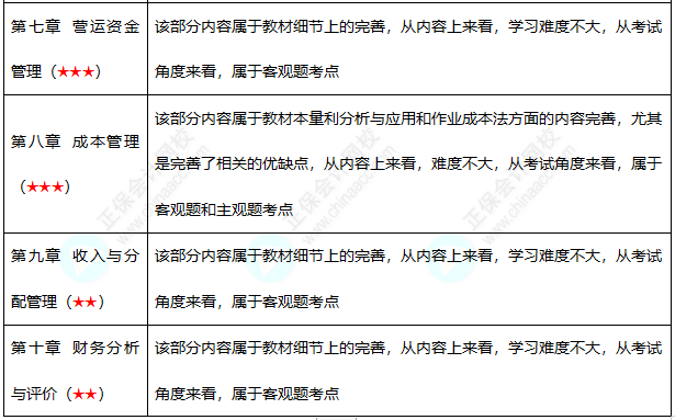 财管2