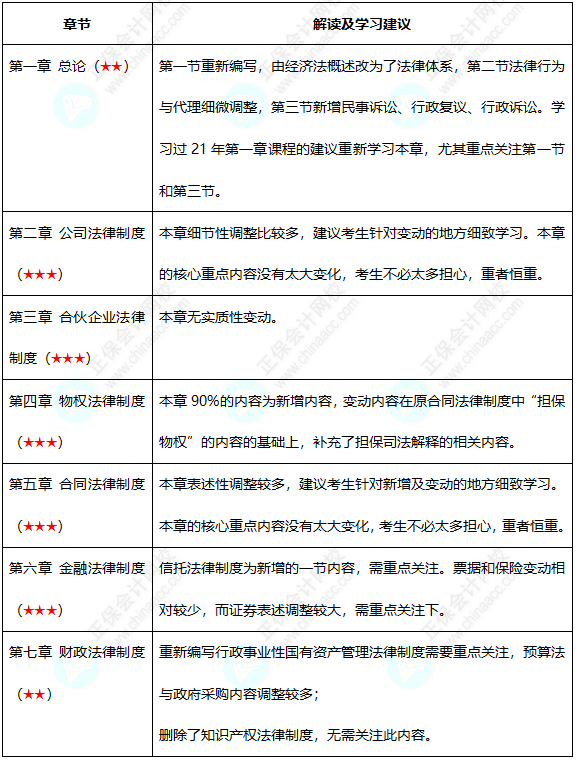 经济法1