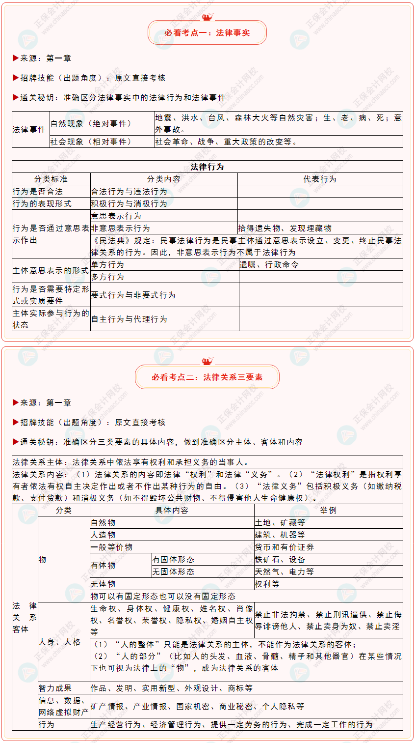 延考必看！2022年初级会计《经济法基础》必看考点