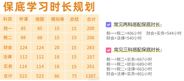 税务师保底学习时长