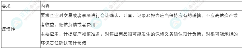 2022年初级《初级会计实务》必看考点