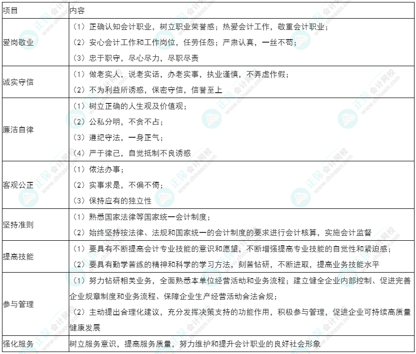 2022年初级《初级会计实务》必看考点