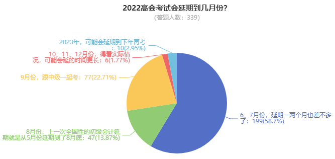 2022年高级会计师考试究竟延期到何时？