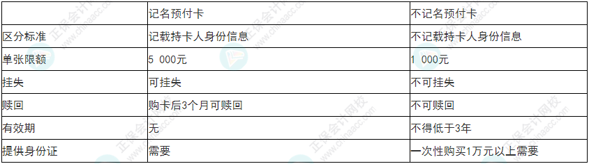 谨慎！2022年初级会计《经济法基础》易错易混考点9~12