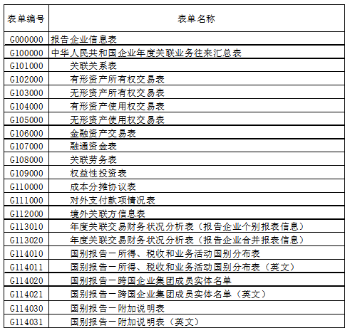 关联业务报告表