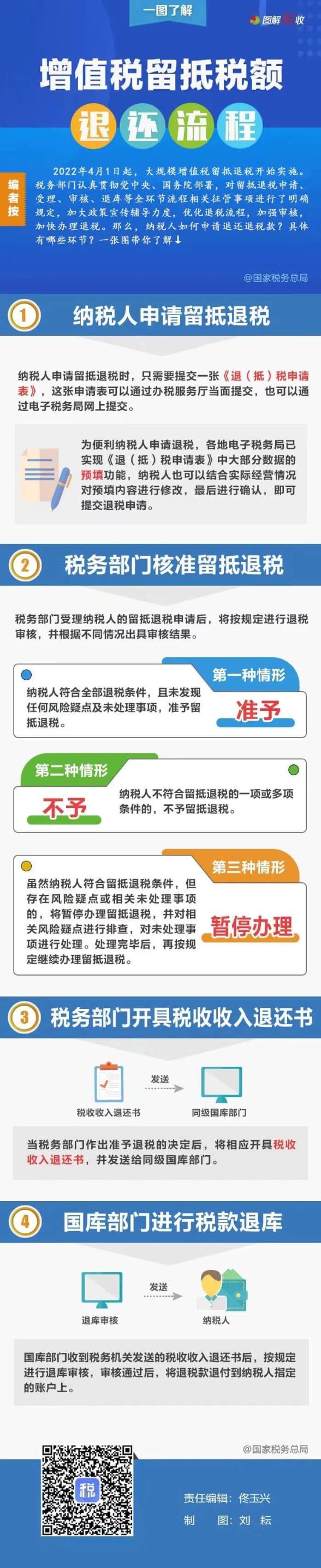 增值税留抵税额退还流程