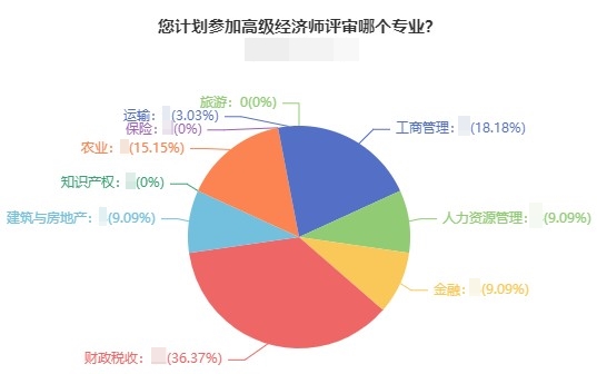 2022高经评审