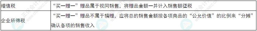 注意！2022年初级会计《经济法基础》易错易混考点17-20