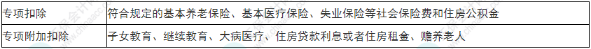 注意！2022年初级会计《经济法基础》易错易混考点17-20