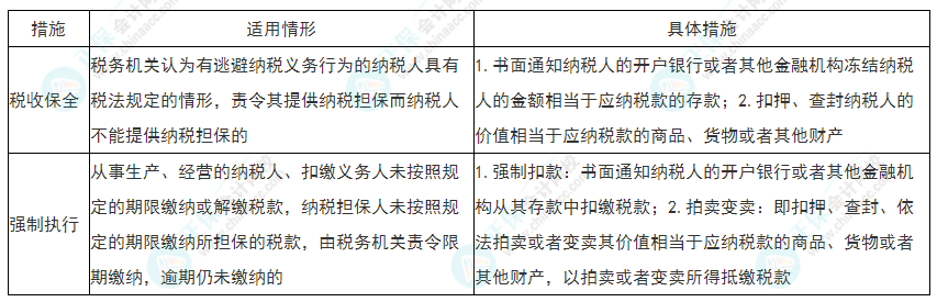 2022年初级会计《经济法基础》必看考点：税收保全和强制执行措施