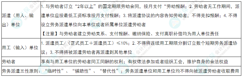 2022年初级会计《经济法基础》必看考点：劳务派遣