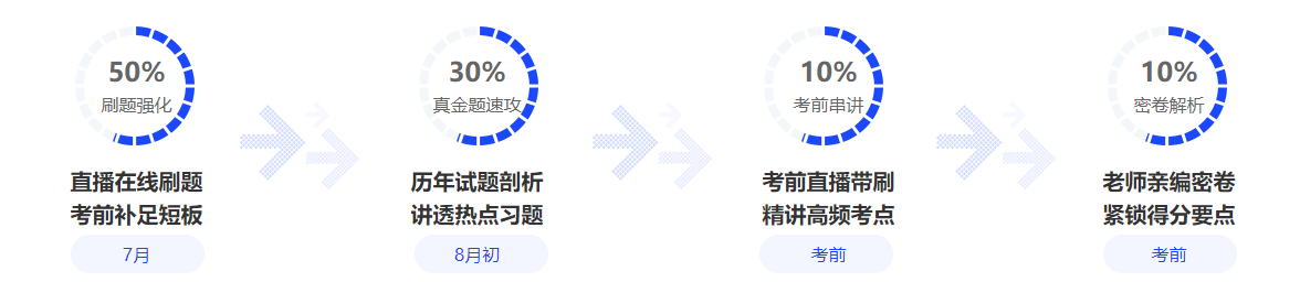 c位冲刺密卷班上线啦！限时优惠 专享5折！