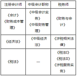 税务师中级注会怎么搭配备考