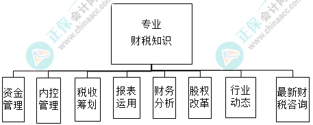 财务主管需具备的能力